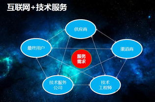 2016 camrs之工控速派 連接,讓技術(shù)服務(wù)無(wú)處不在