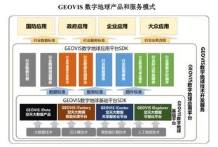 第一家天眼概念股獲批科創(chuàng)板,中科星圖成色幾何