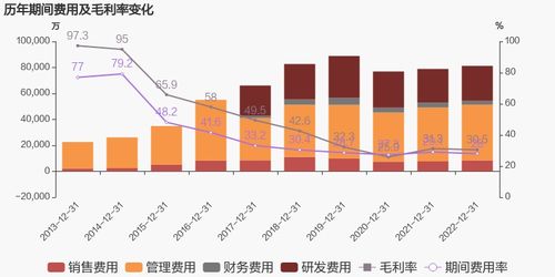 久其軟件 2022年扭虧為盈,技術服務業(yè)務貢獻利潤