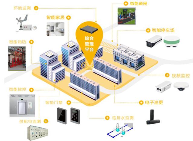 嘉寶股份:攜手商湯,全面開啟藍光嘉寶數(shù)字化智慧社區(qū)升級