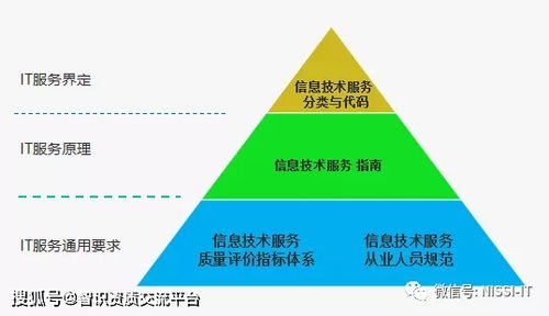 深圳羅以智識it資質專題五 itss資質 信息技術服務標準 專題介紹