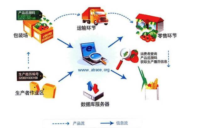 【熱點(diǎn)資訊】智慧農(nóng)批--農(nóng)批市場(chǎng)創(chuàng)新與轉(zhuǎn)型